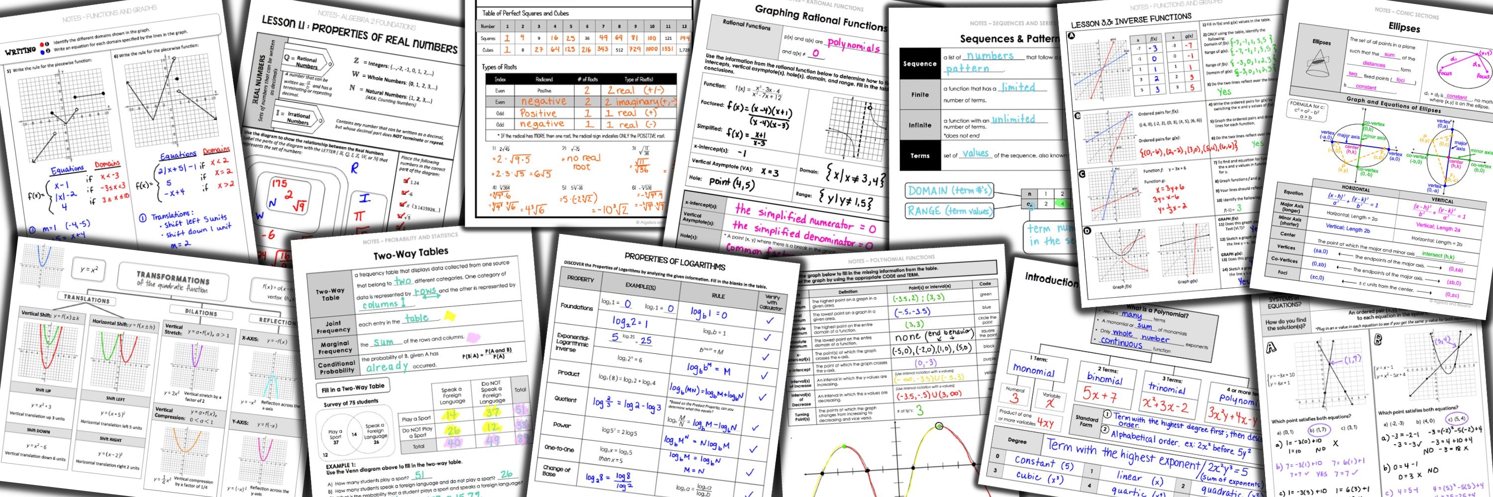Algebra 2 Curriculum