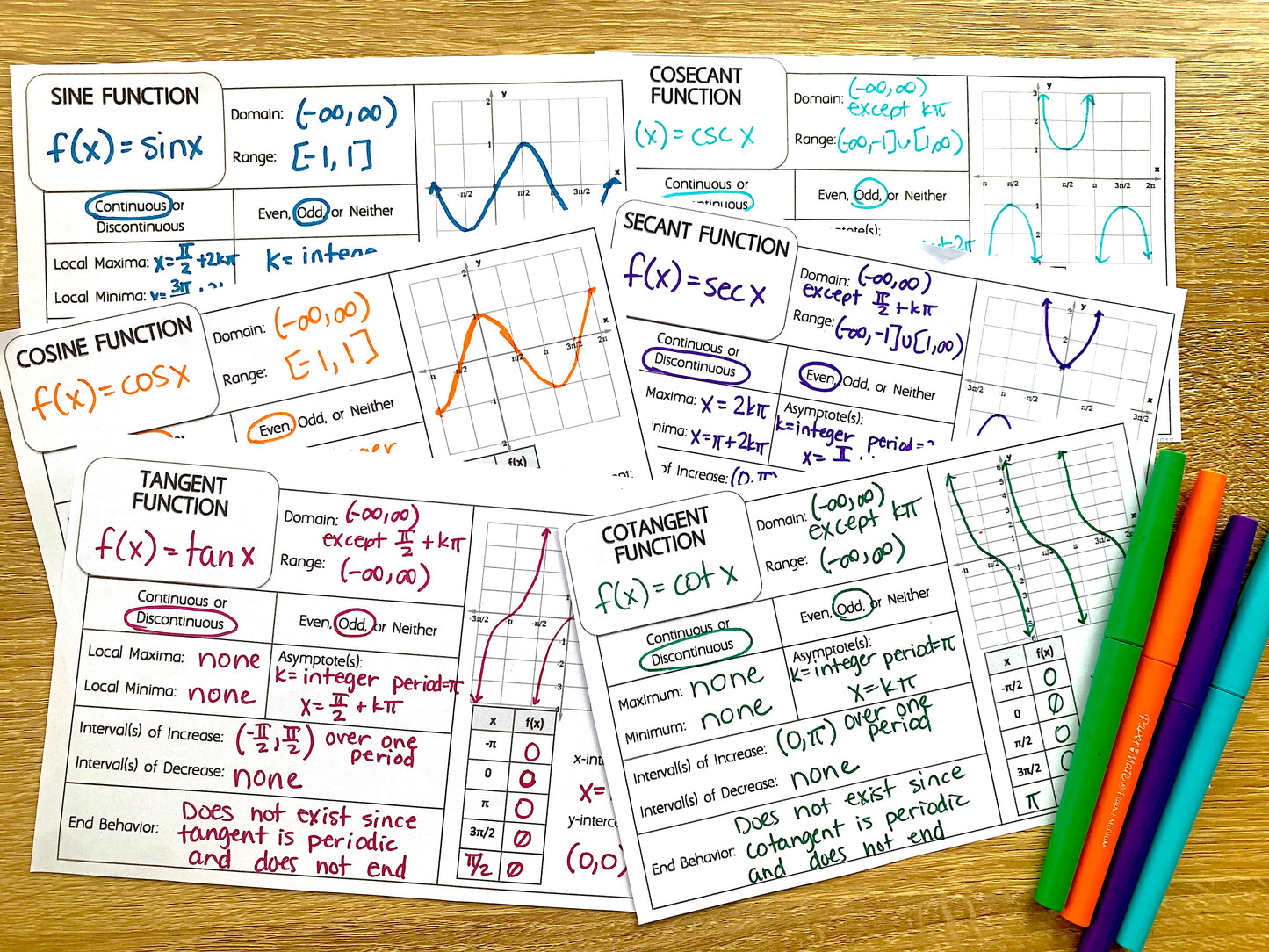 Graphing Trigonometry Parent Functions - Graphic Organizers