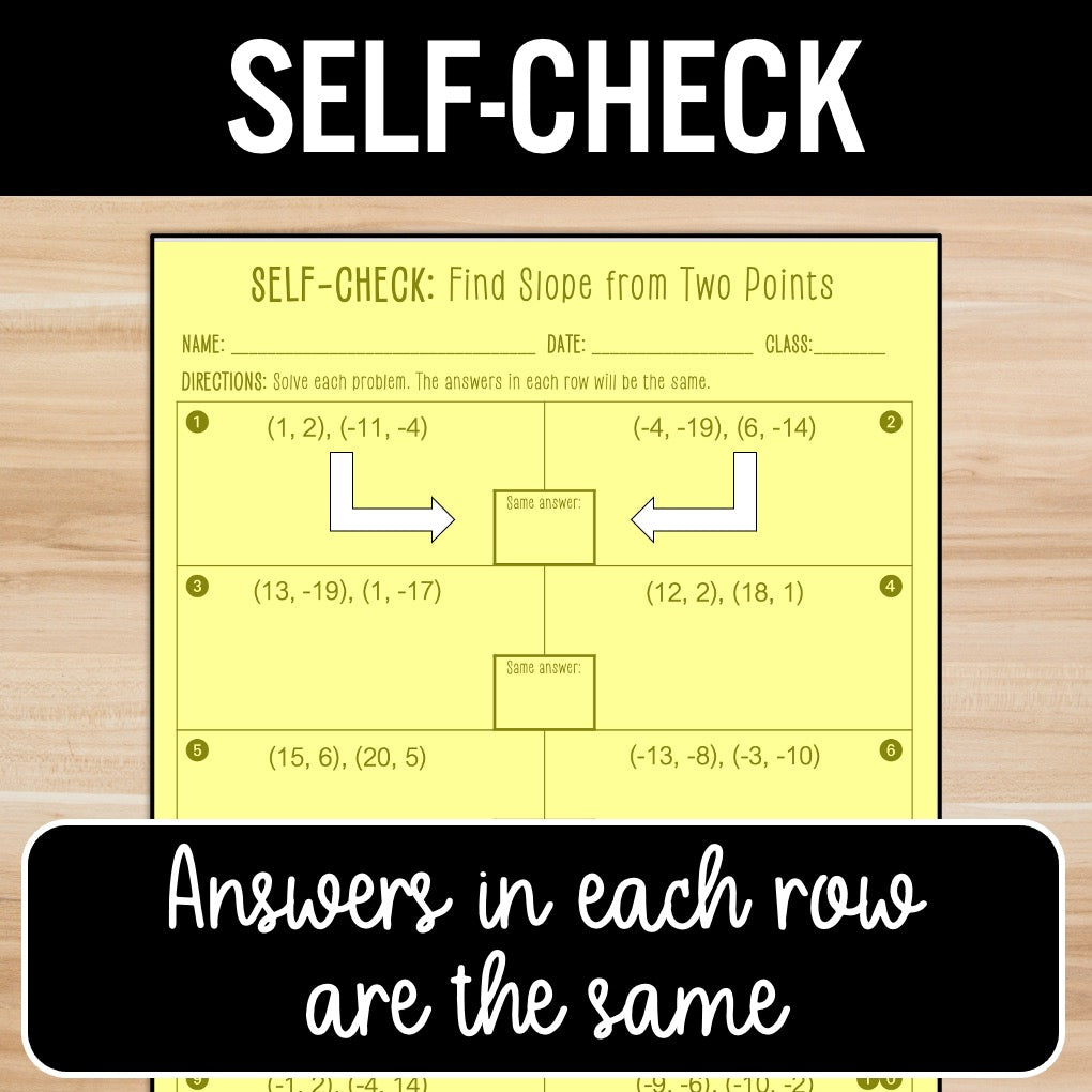 Find Slope from Two Points | Practice | Self-Check Review Activities