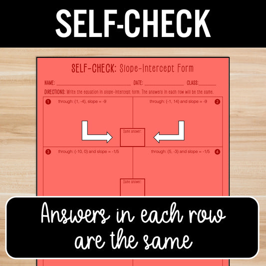 Write Linear Equations in Slope-Intercept Form from a Graph, Points, and Slope