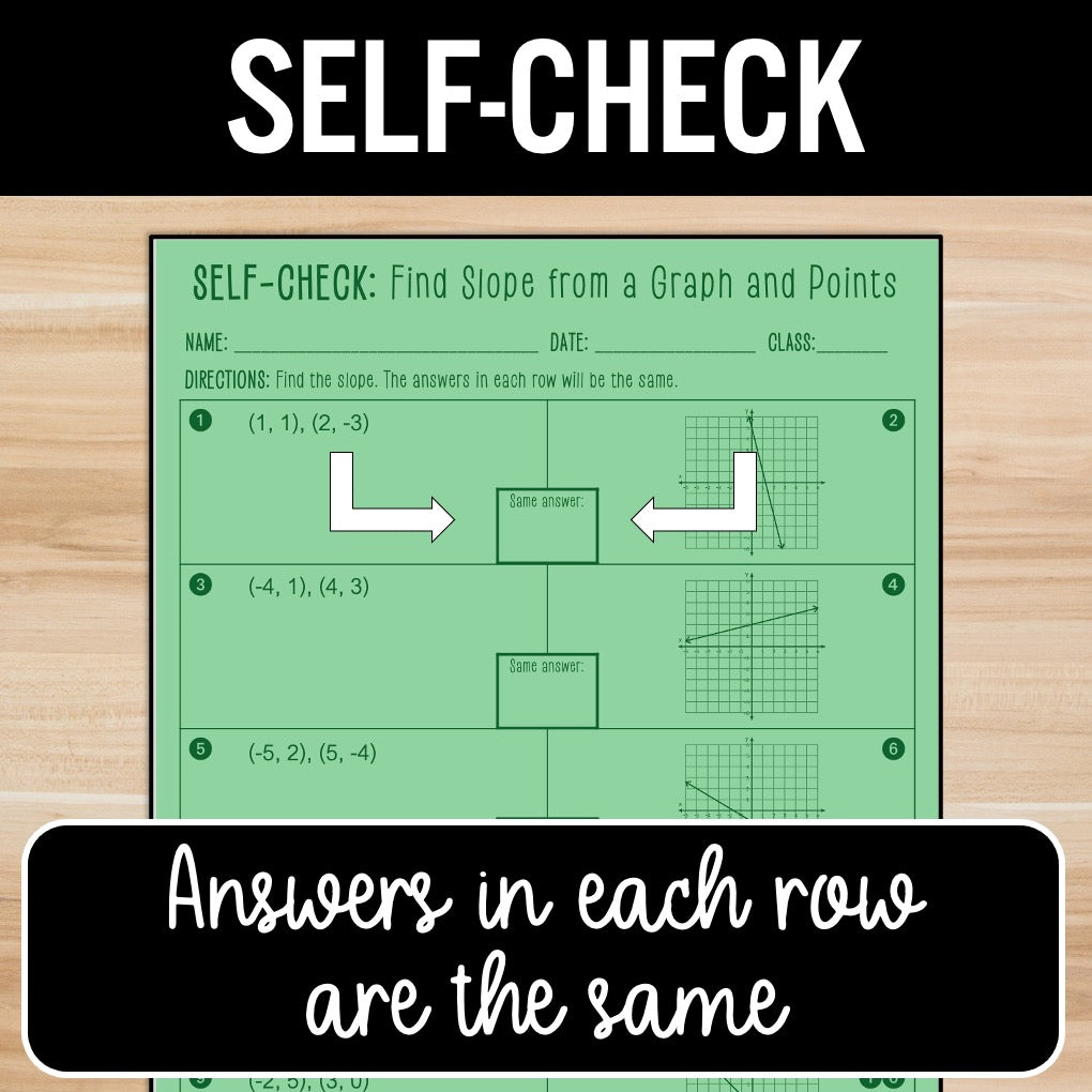 Find Slope from Graph & Points Practice | Self-Check Review Activities