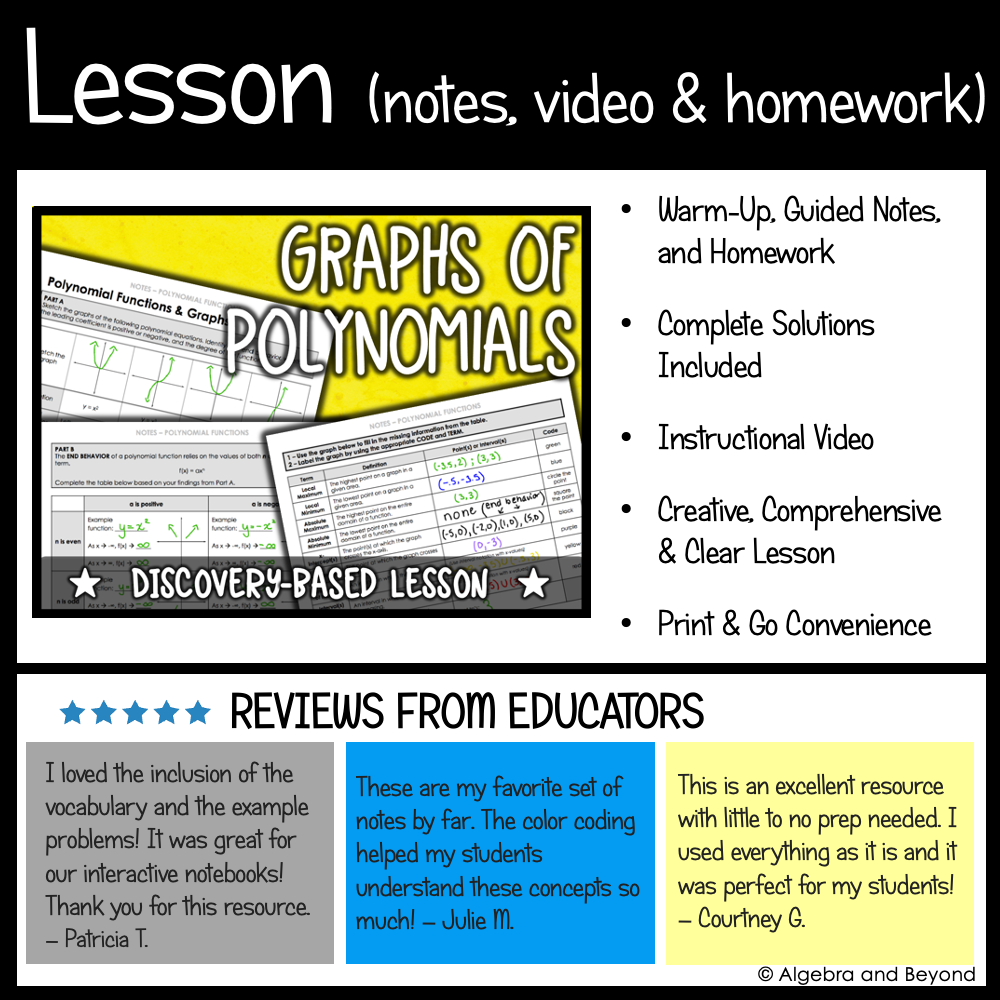 Polynomial Functions and Graphs Activities | Review Worksheets