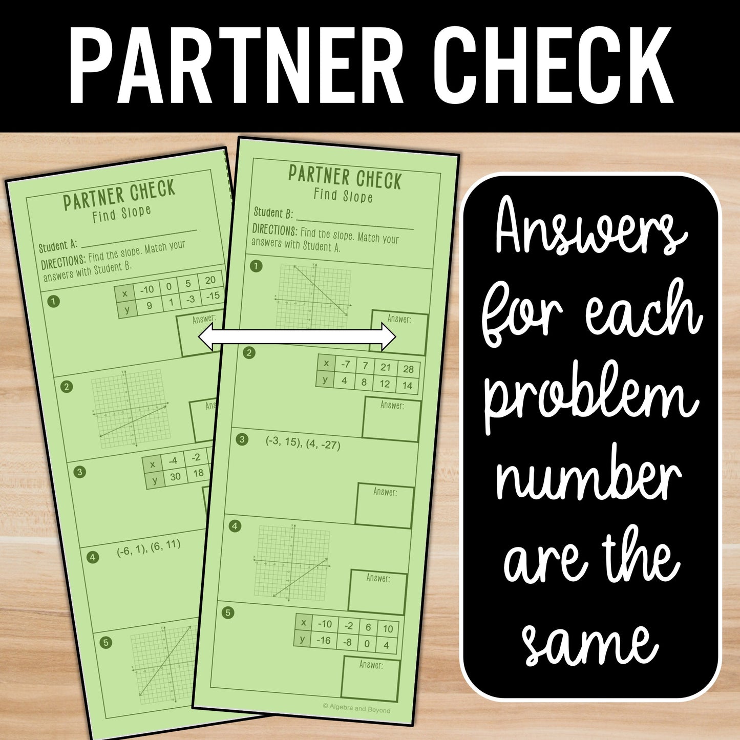 Find Slope from a Table, Graph, and Points Review Activity - Practice Worksheets
