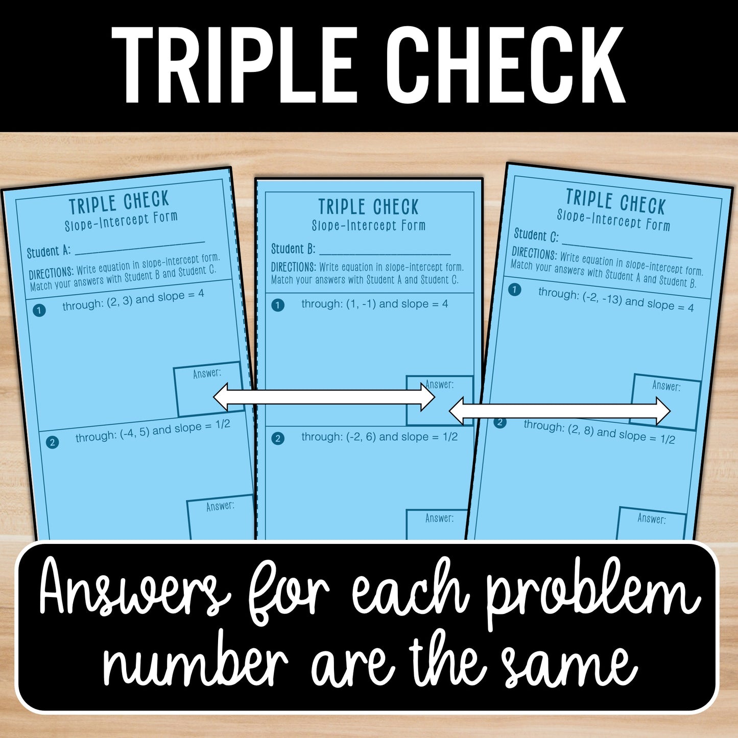 Write Linear Equations in Slope-Intercept Form from a Graph, Points, & Slope