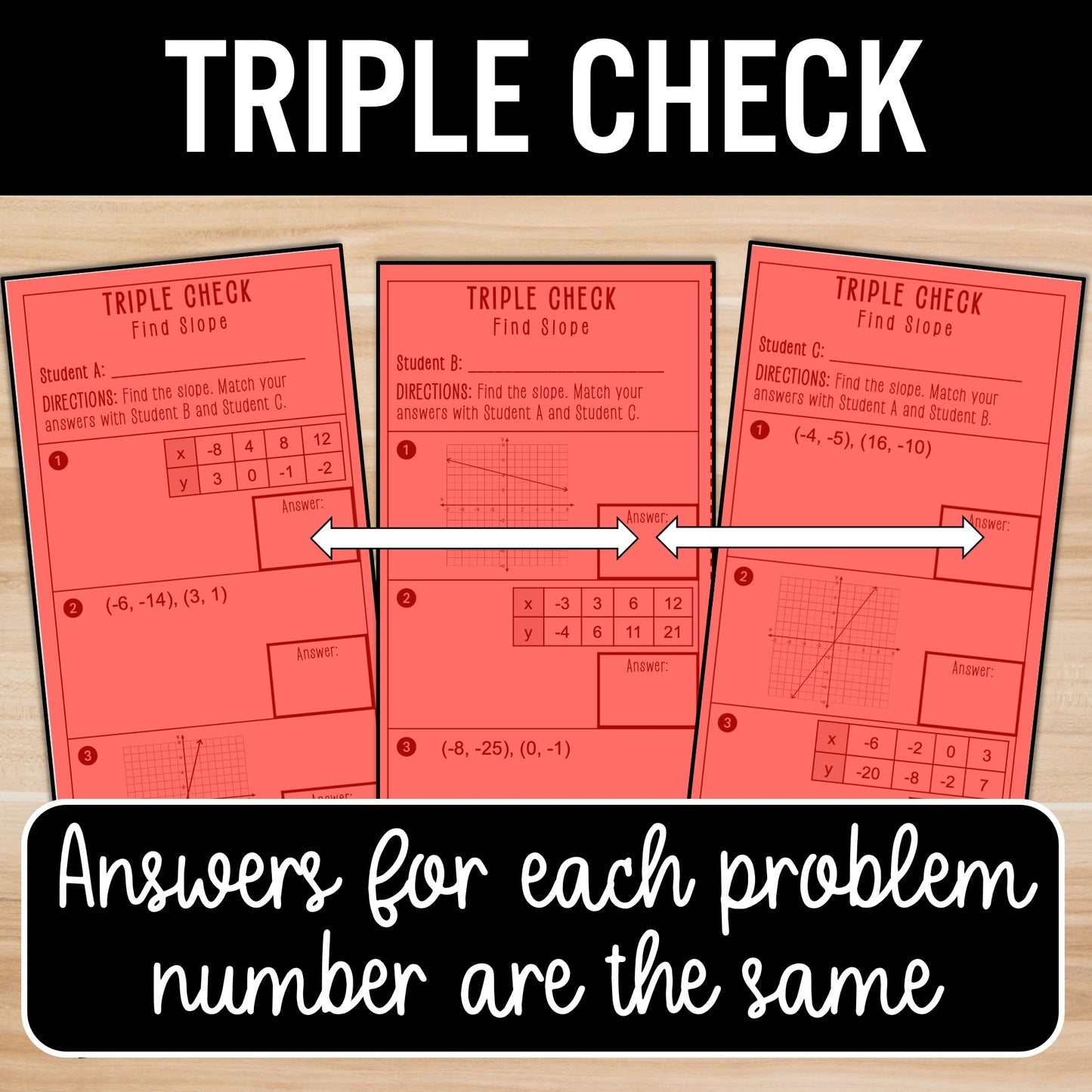 Find Slope from a Table, Graph, and Points Review Activity - Practice Worksheets