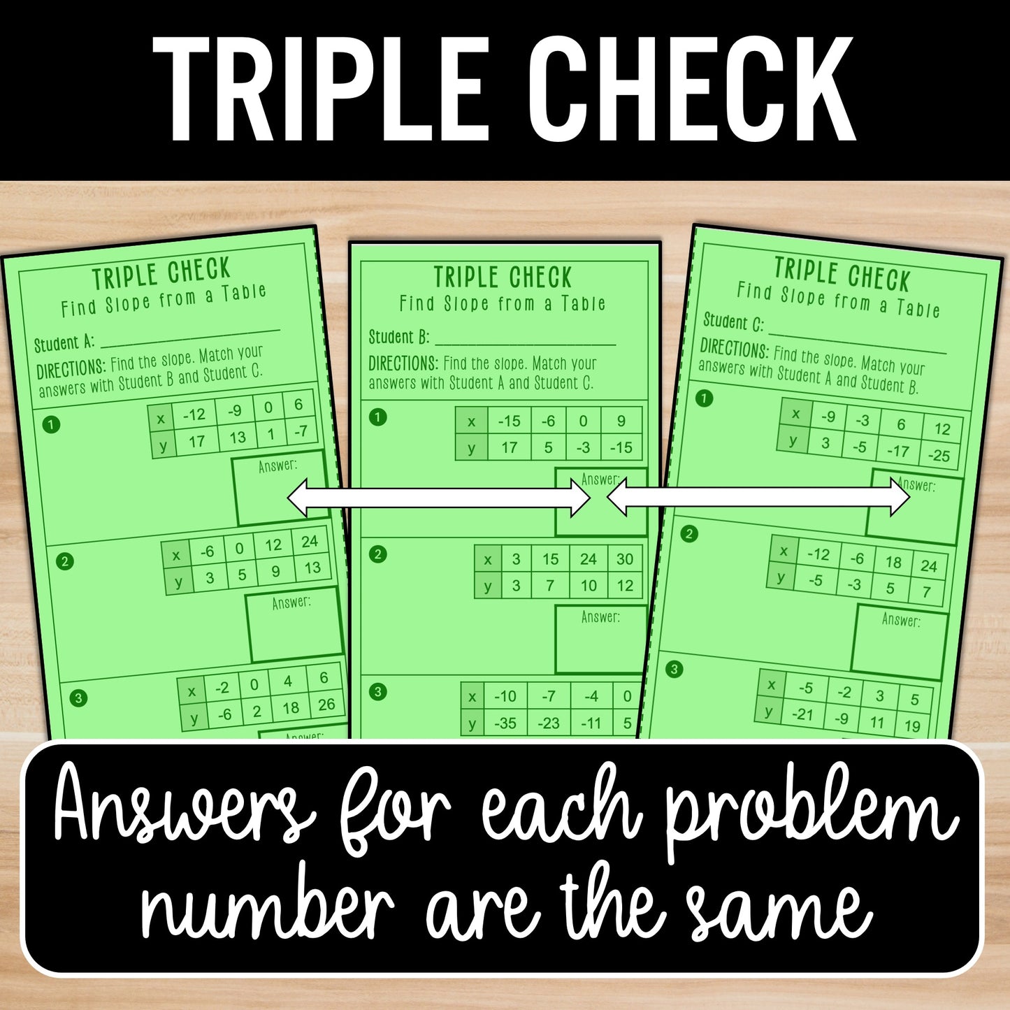 Finding Slope from a Table Review Activity – Slope Practice & Partner Worksheets