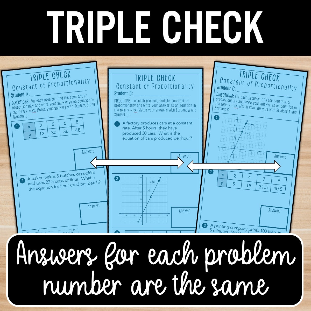 Constant of Proportionality Review Activity – Self-Check Practice Worksheets