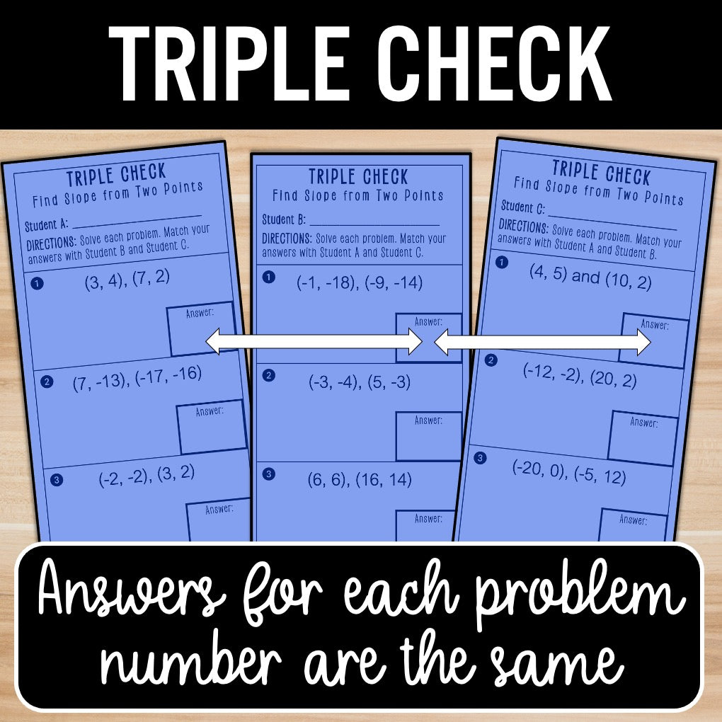 Find Slope from Two Points | Practice | Self-Check Review Activities