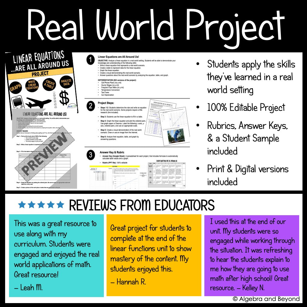 Linear Equations Review Activities Mini-Bundle | Graphing, Project, Slope-Intercept Form