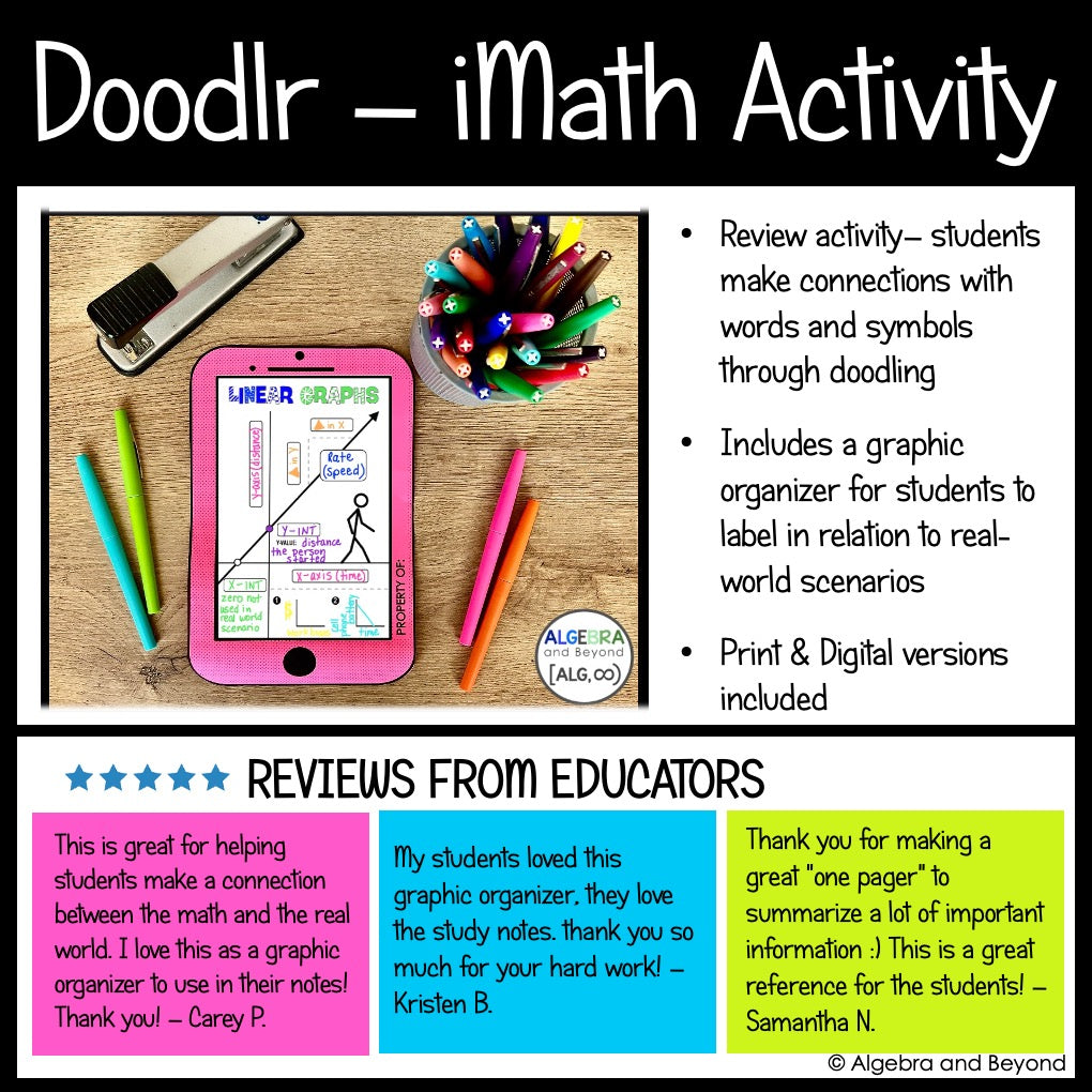 Linear Equations Review Activities Mini-Bundle | Graphing, Project, Slope-Intercept Form