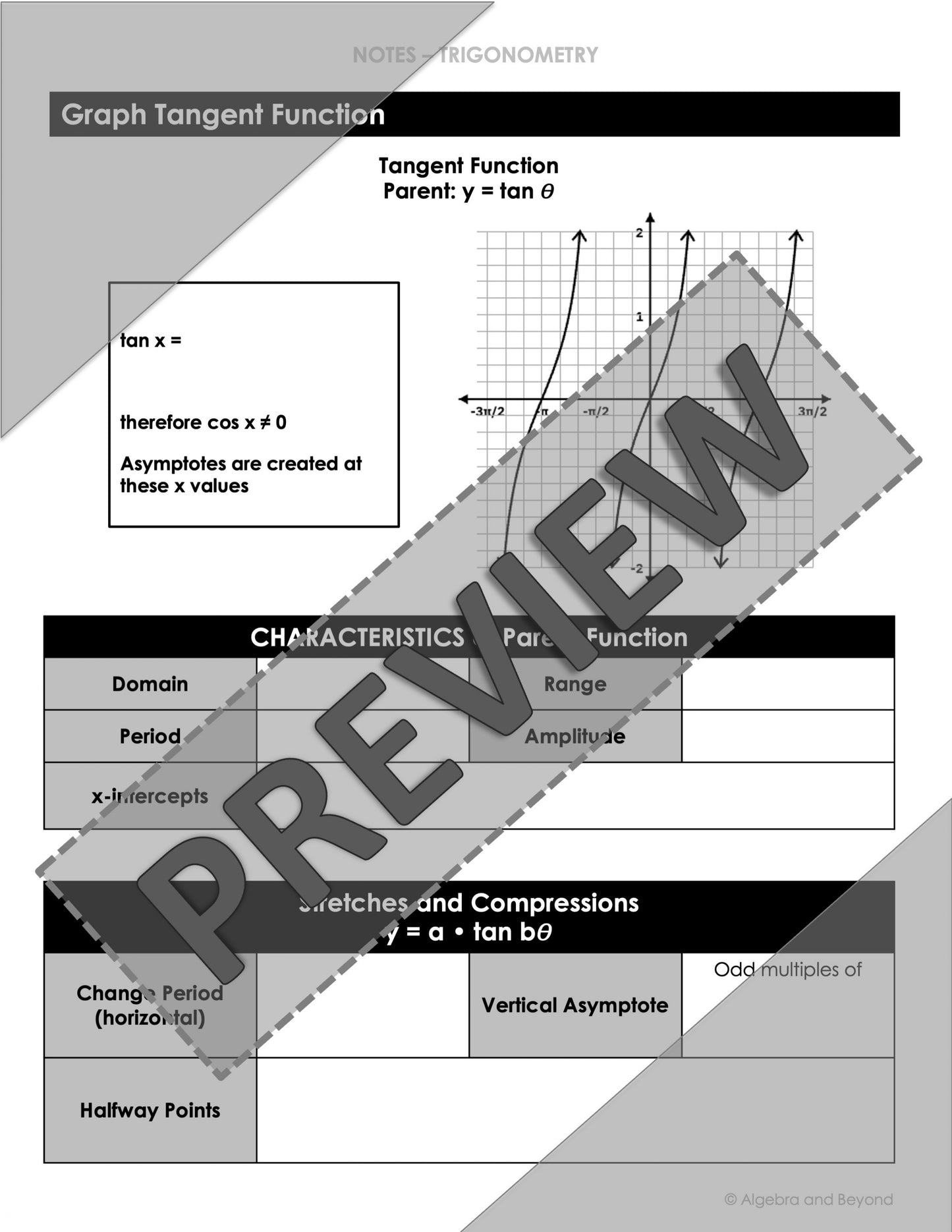 Graphing Trigonometric Functions Lesson | Algebra 2 | Video | Notes | Homework