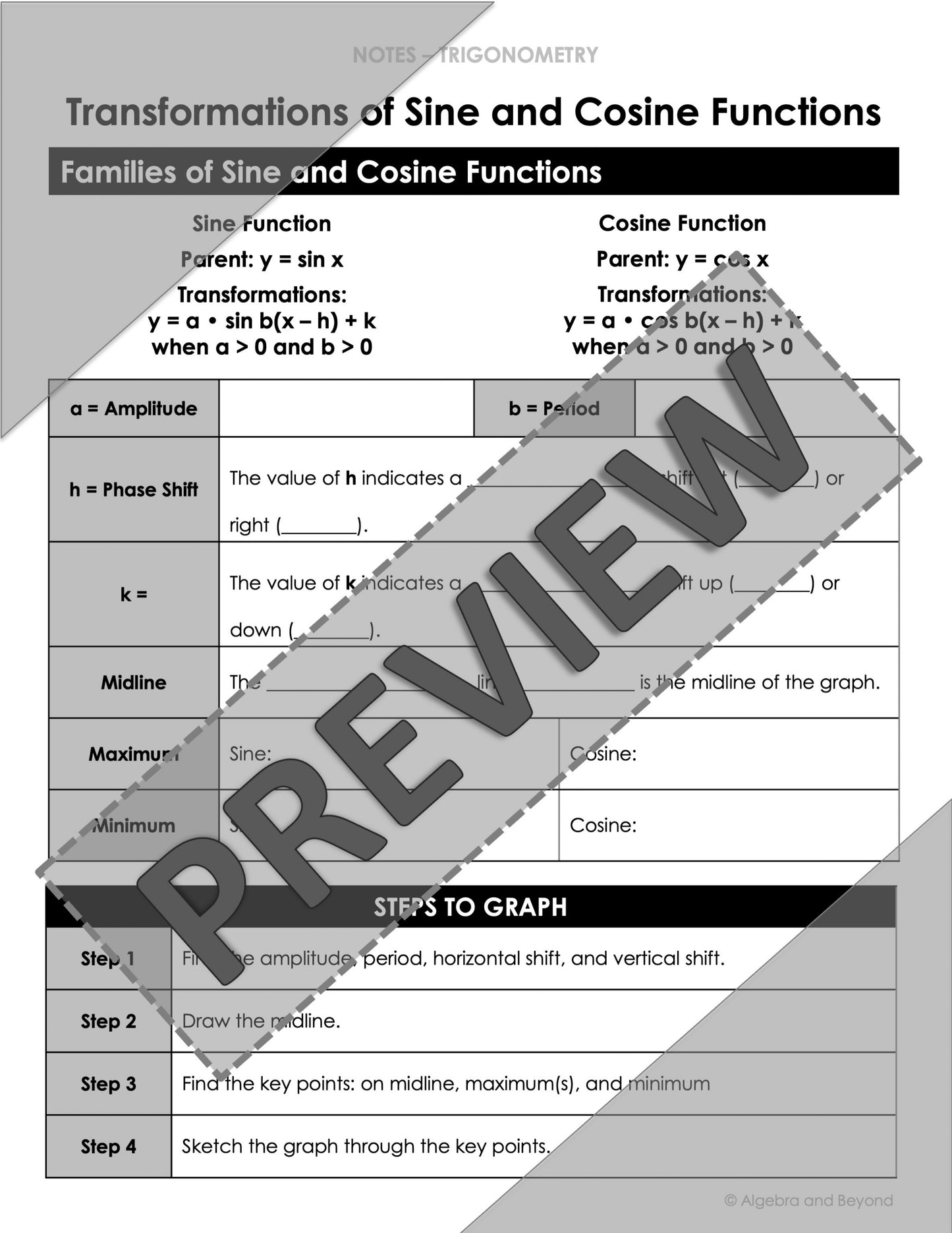 Transformations of Trigonometric Functions Lesson | Video | Notes | Homework