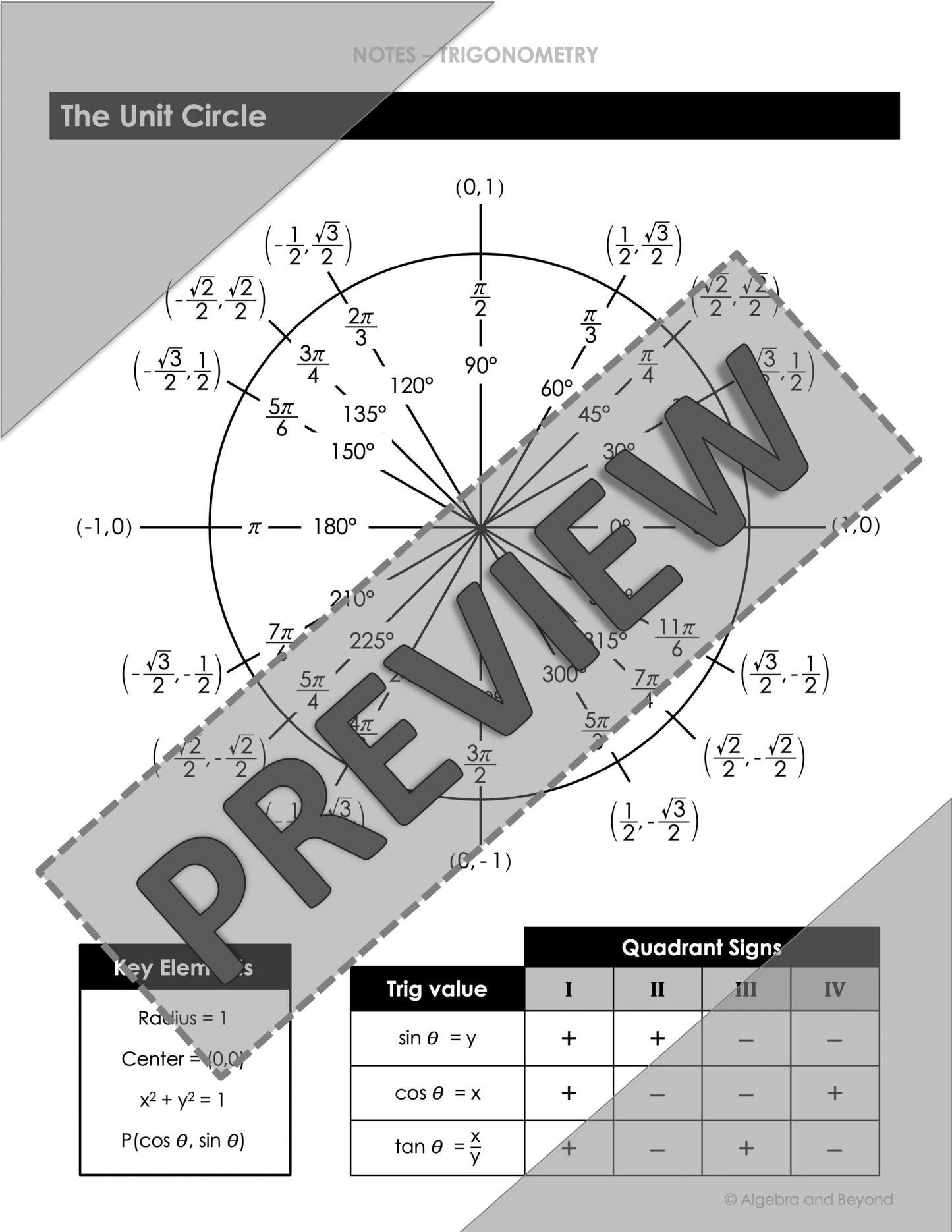 Trigonometric Functions and Unit Circle | Algebra 2 | Video | Notes | Homework