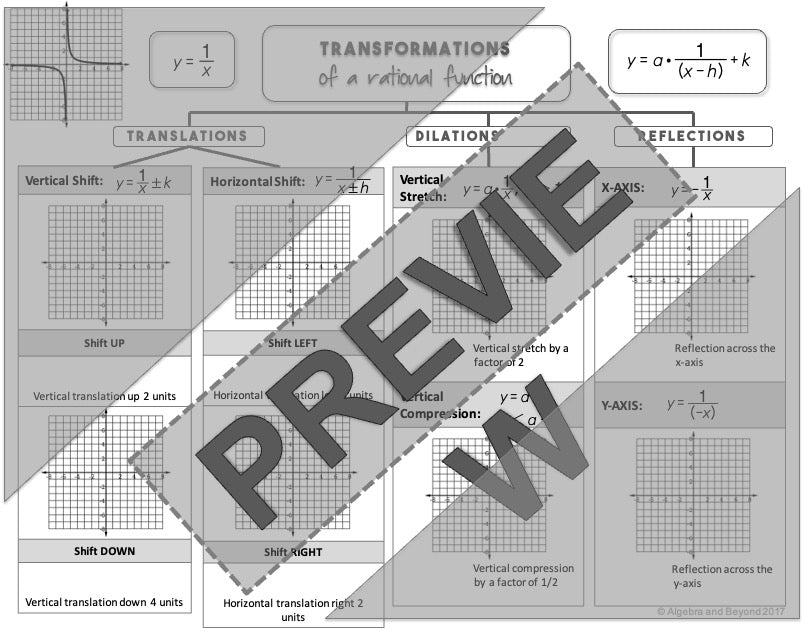Graphing the Reciprocal Function Lesson | Video | Guided Notes | Homework