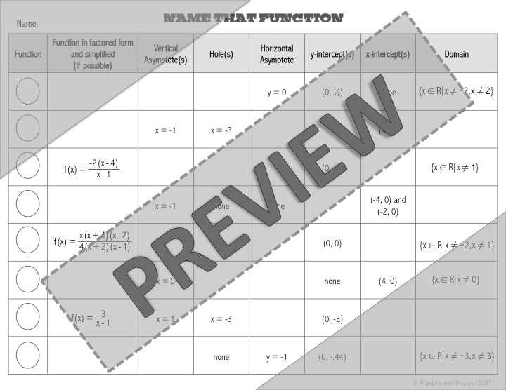 Rational Functions | Name That Function | Matching Activity | Print and Digital