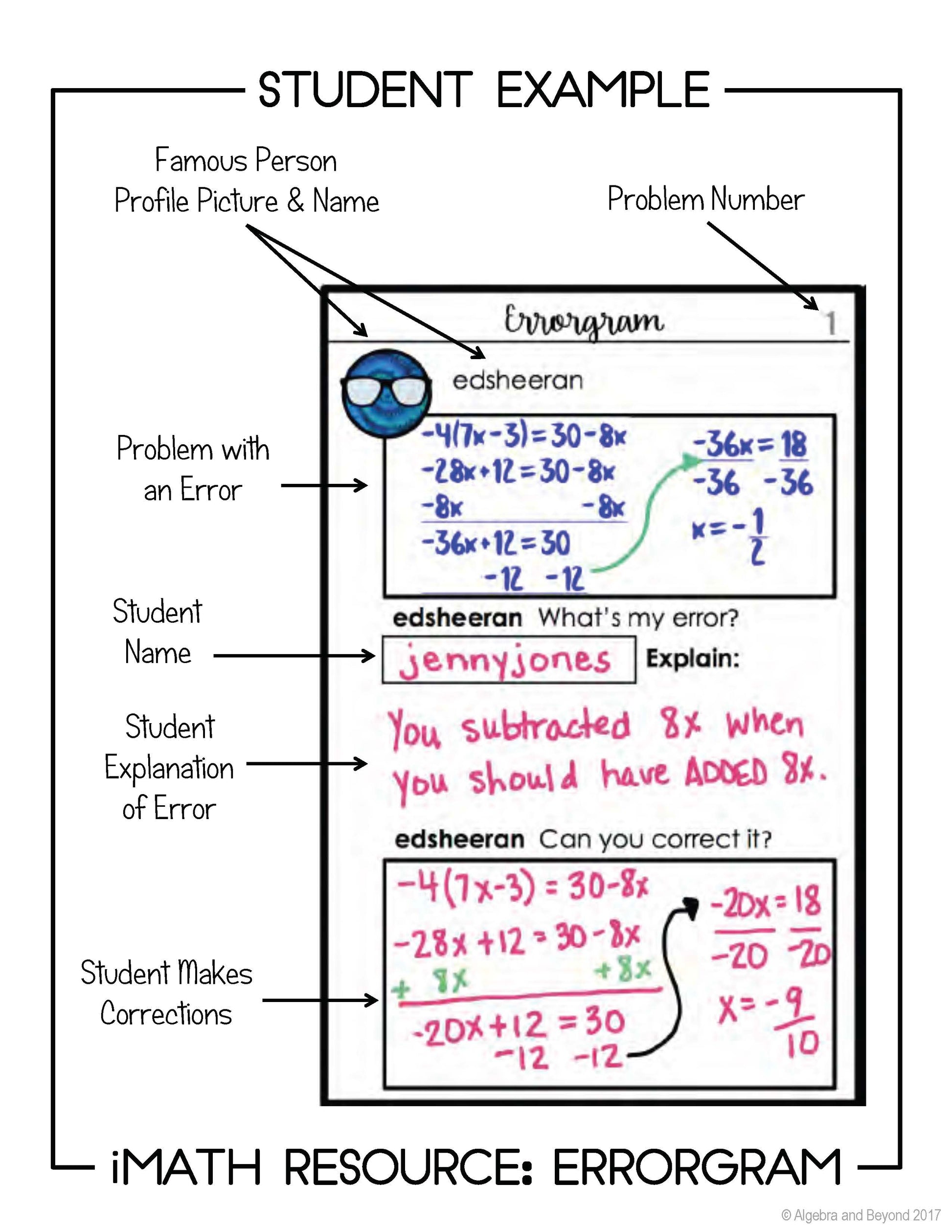 Multi-Step Equations Activity | Errorgram