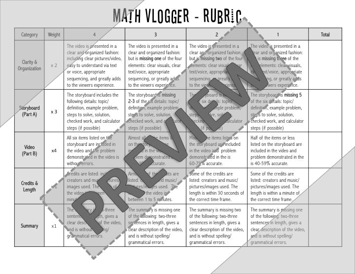 Math Review | Project Based Learning | Math Vlogger | Distance Learning