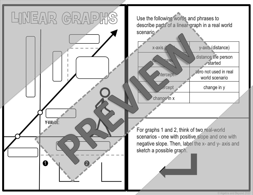 Linear Graphs Graphic Organizer - Doodlr