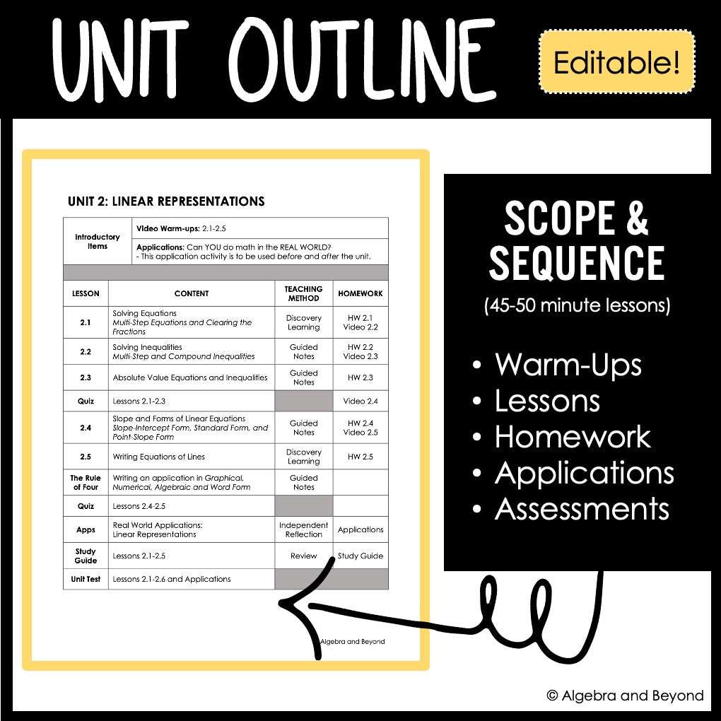 Linear Equations and Representations Unit Bundle | Algebra 2 | Guided Notes | Homework