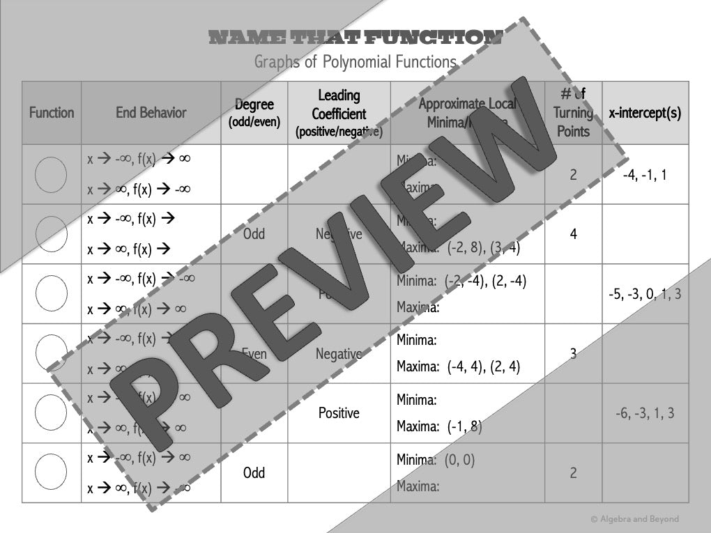 Polynomial Functions | Name That Function | Matching Activity | Print and Digital