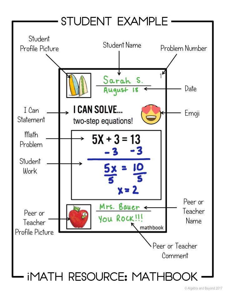 Two-Step Equations Activity - Mathbook