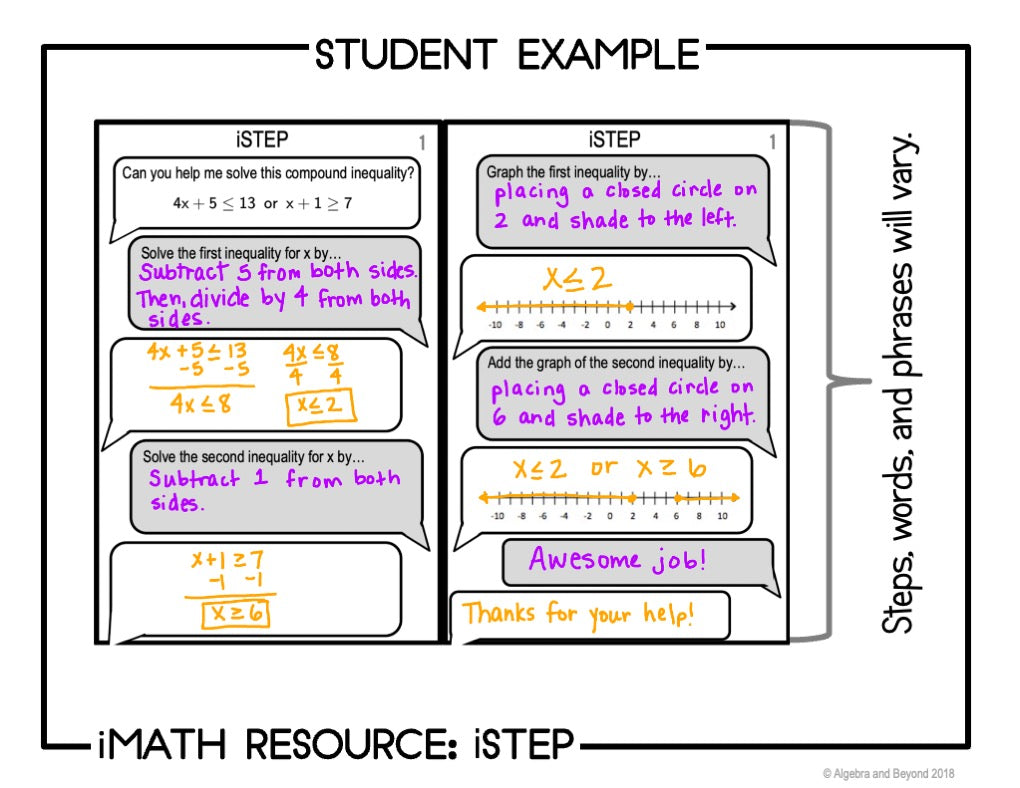 Solve Compound Inequalities Activity | iStep