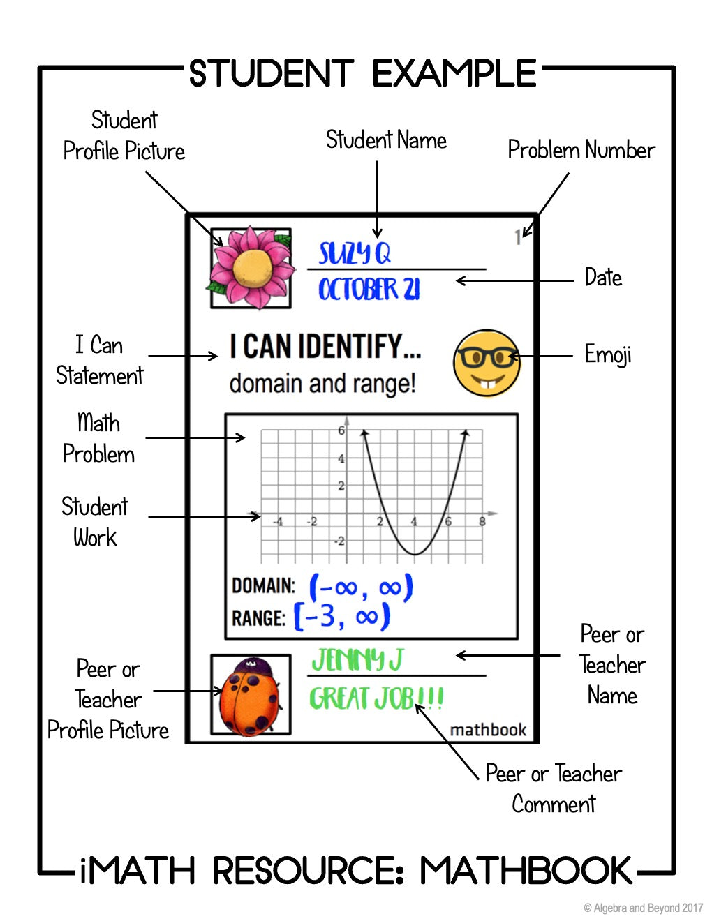 Domain and Range Review Activity | Mathbook