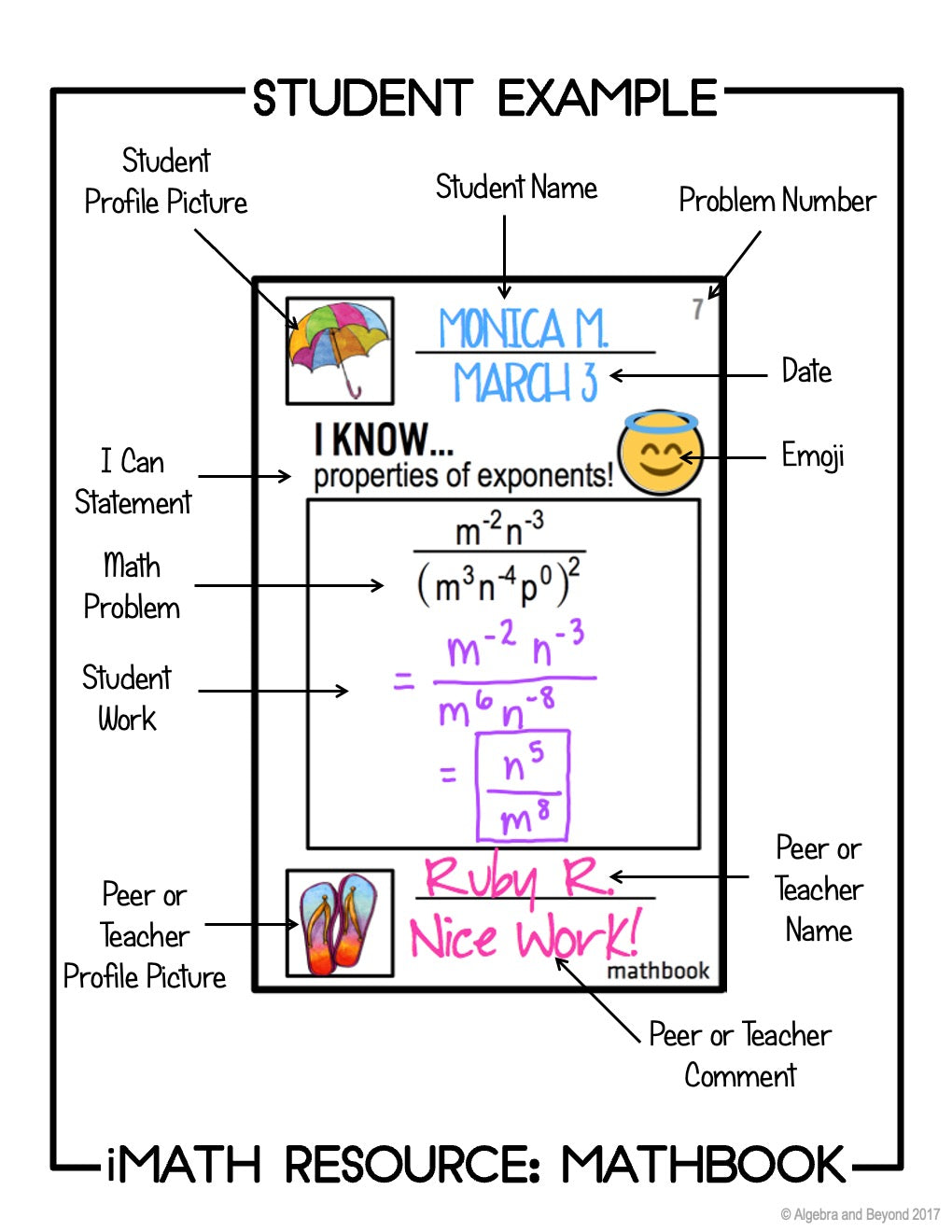 Properties of Exponents (Exponent Rules) Activity - Mathbook