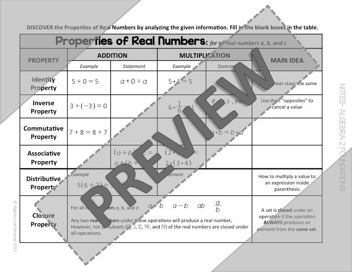 The Real Number System and Properties Lesson | Guided Notes | Homework