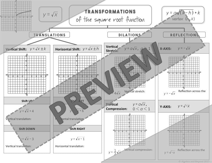 Graphing Radical Functions Lesson | Video | Guided Notes | Homework