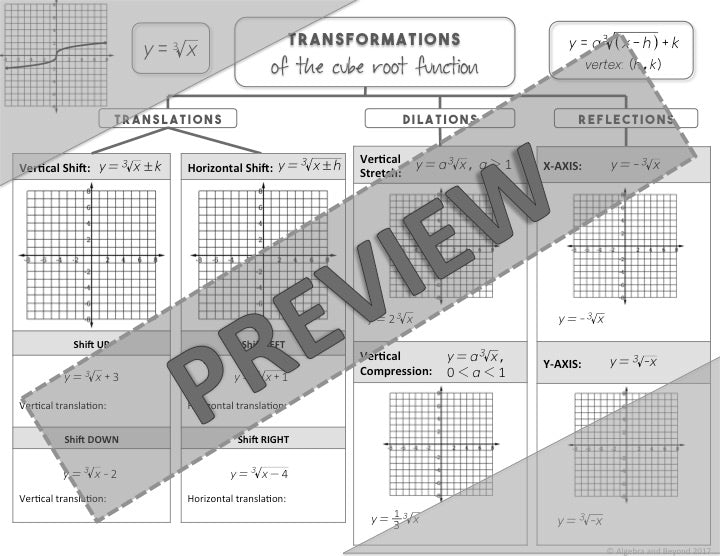 Graphing Radical Functions Lesson | Video | Guided Notes | Homework