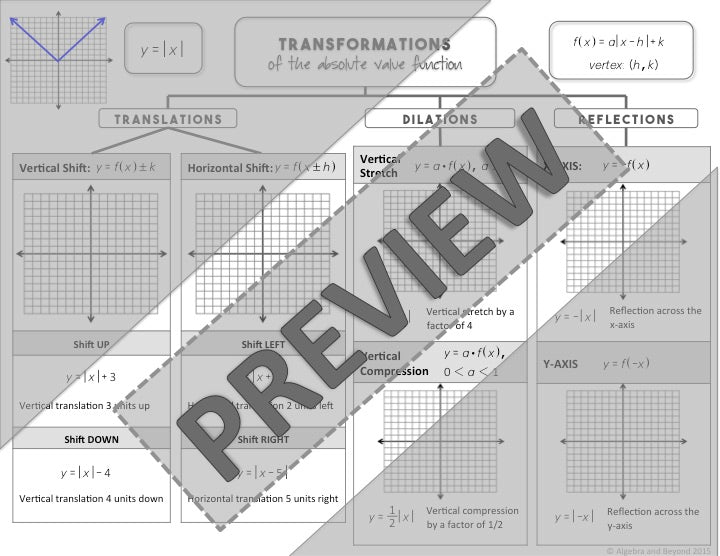 Transformations: Absolute Value Function Lesson | Warm-Up | Notes | Homework