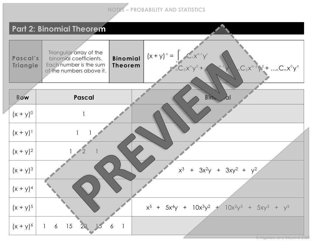 Combinations and Binomial Theorem Lesson | Video | Guided Notes | Homework
