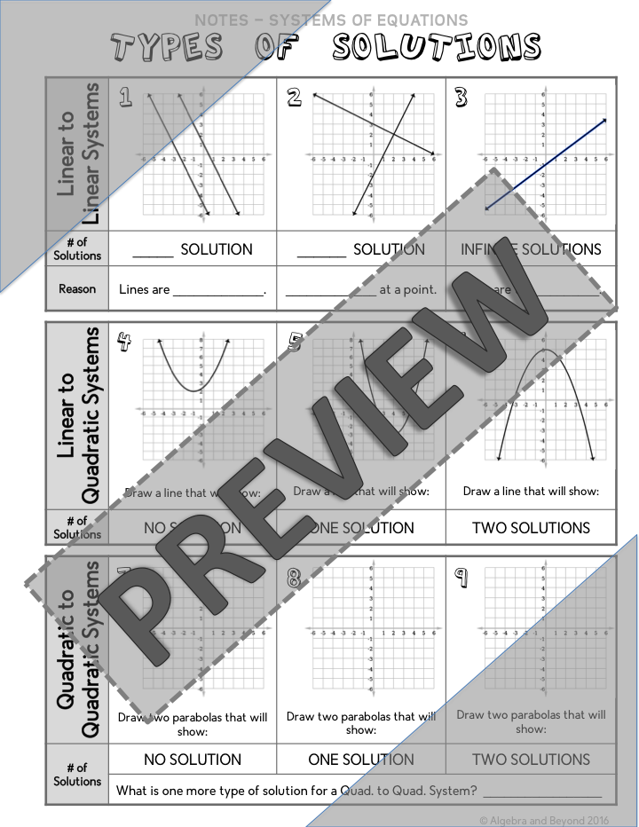 Solving Systems of Equations by Graphing Lesson | Video | Notes | Homework