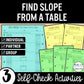 Finding Slope from a Table Review Activity – Slope Practice & Partner Worksheets
