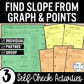 Find Slope from Graph & Points Practice | Self-Check Review Activities