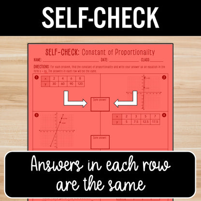 Constant of Proportionality Review Activity – Self-Check Practice Worksheets