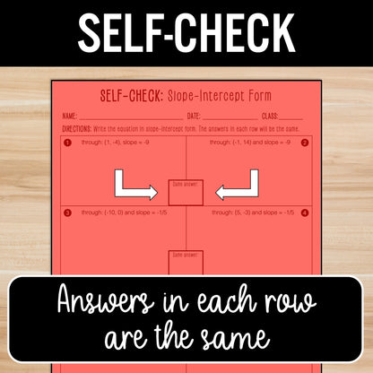 Write Linear Equations in Slope-Intercept Form from a Graph, Points, and Slope