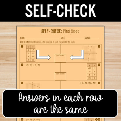 Find Slope from a Table, Graph, and Points Review Activity - Practice Worksheets