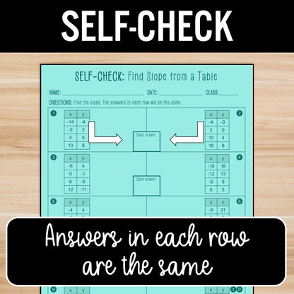 Finding Slope from a Table Review Activity – Slope Practice & Partner Worksheets
