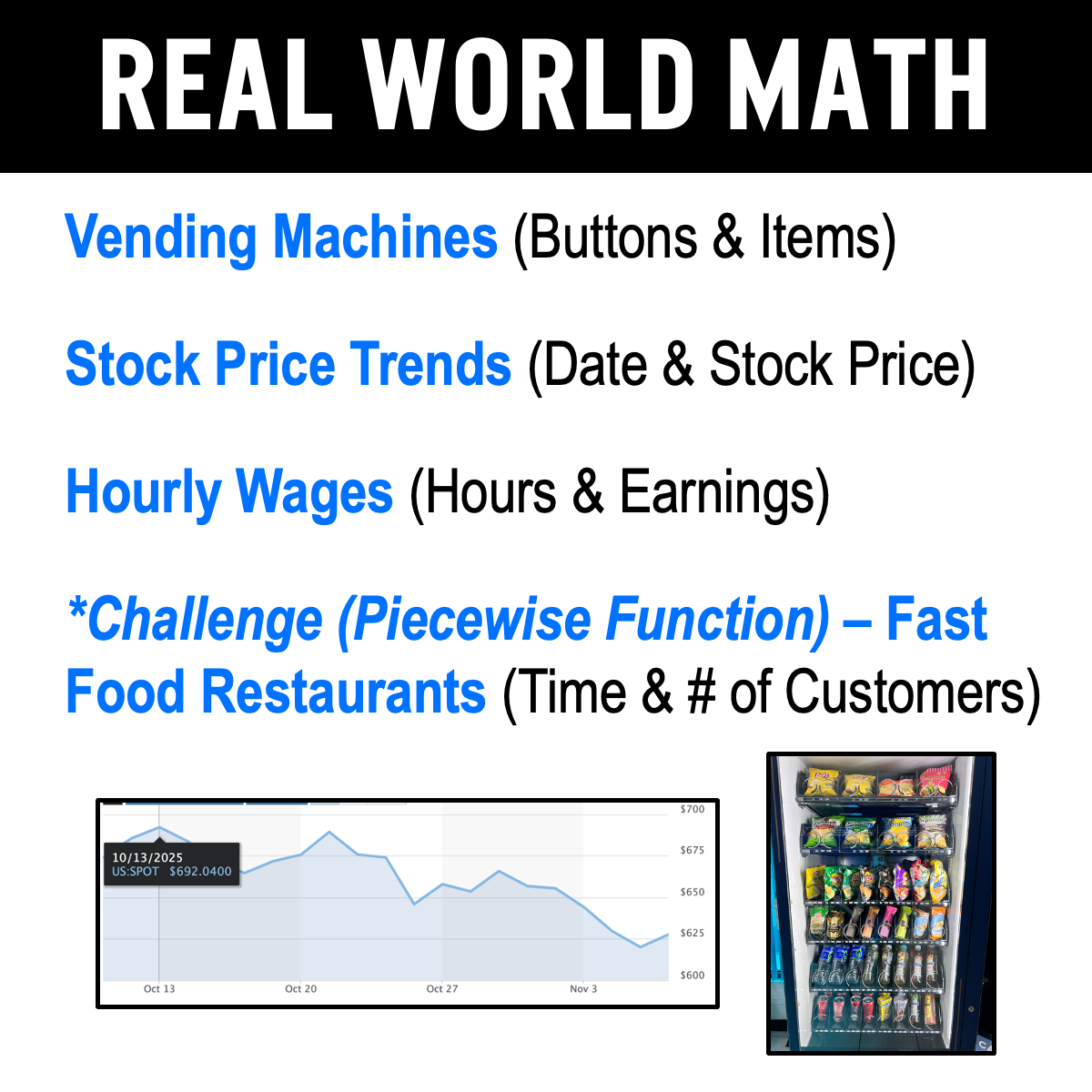Functions Project | Fun Real World Functions PBL Activity | Algebra Graphing