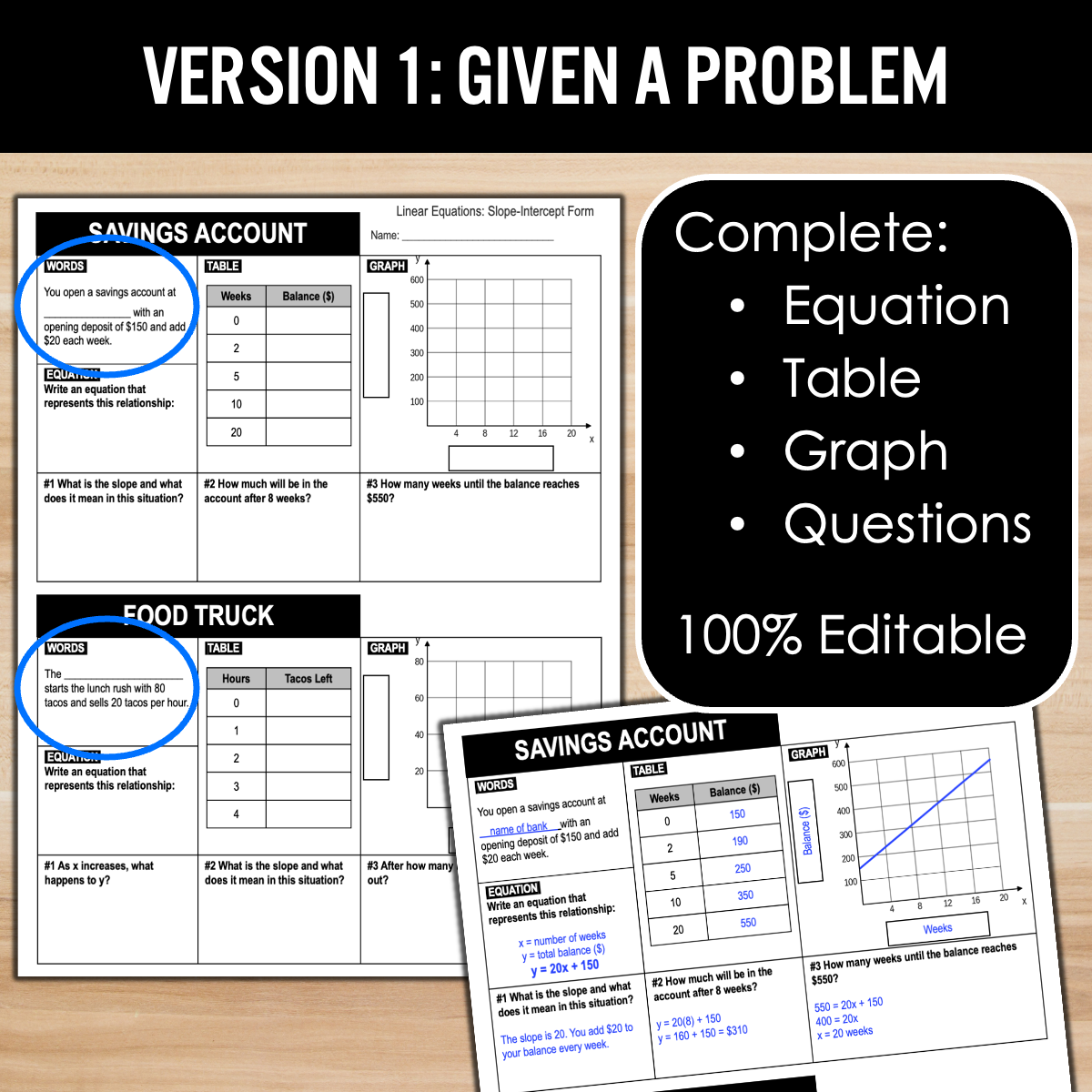 Linear Equations Slope-Intercept Form - Real World Applications Multiple Representations Worksheets