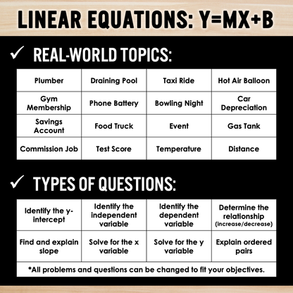 Linear Equations Slope-Intercept Form - Real World Applications Multiple Representations Worksheets