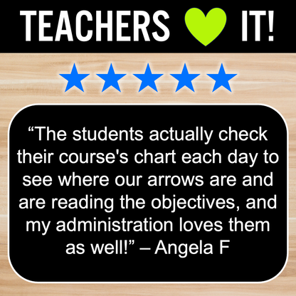 5th Grade Learning Targets, Clip Charts, Bulletin Board, Printable Objectives