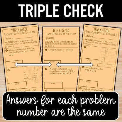Transformations of Functions Activity – Self-Check Practice Worksheets