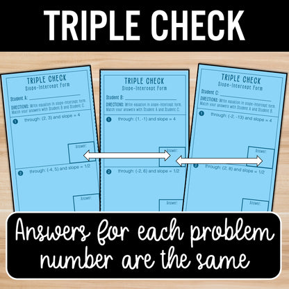 Write Linear Equations in Slope-Intercept Form from a Graph, Points, and Slope