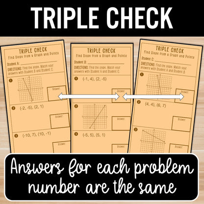Find Slope from Graph & Points Practice | Self-Check Review Activities