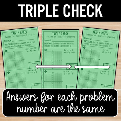 Solve Systems of Equations by Graphing Review Activity - Practice Worksheets