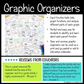 Parent Functions and Graphs Activities, Graphic Organizers, Review Worksheets