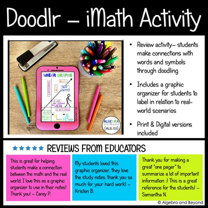 Linear Equations Review Activities Mini-Bundle | Graphing, Project, Slope-Intercept Form